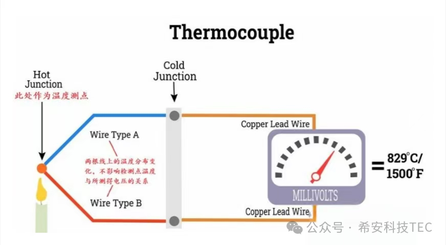 TEC дамыту тарихы - Пелтиер эффектісі